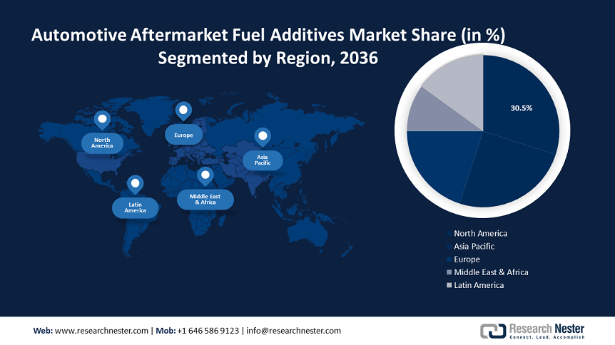 Automotive Aftermarket Fuel Additives Market Share